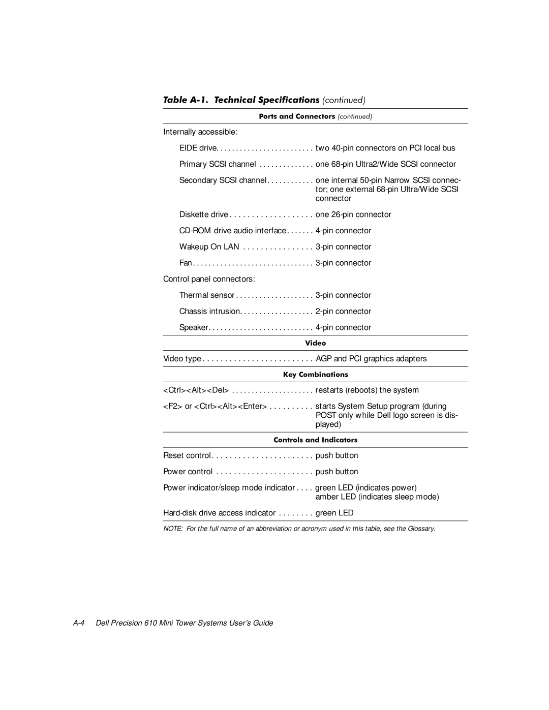 Dell 610 manual Internally accessible, Hard-disk drive access indicator . . . . . . . . green LED 