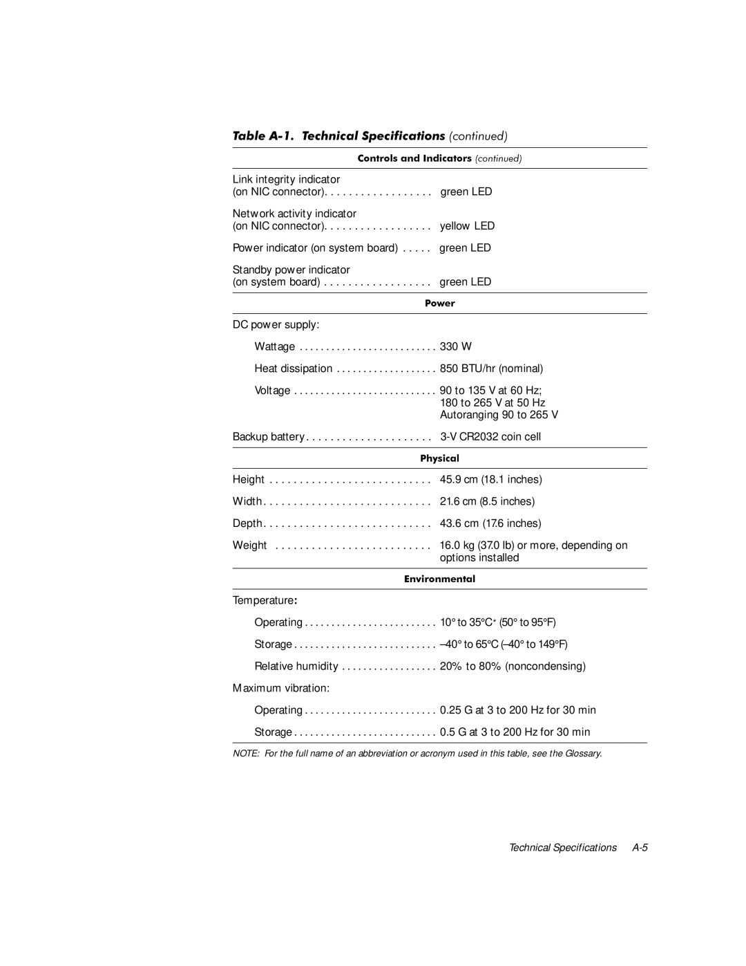 Dell 610 manual 3K\VLFDO 