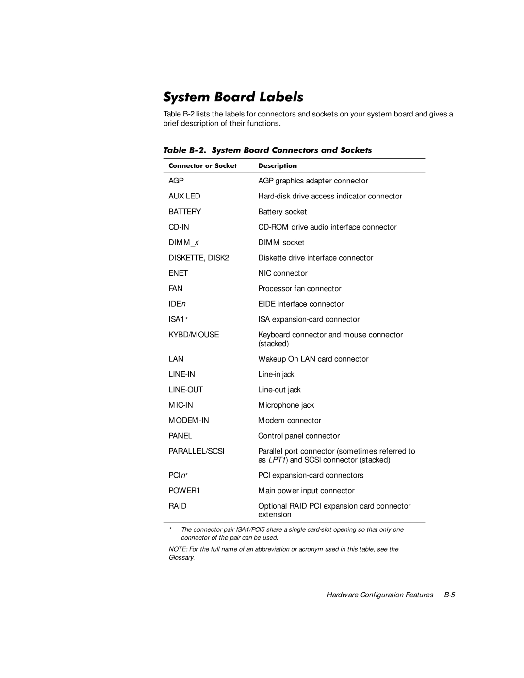 Dell 610 manual Vwhp%Rdug/Dehov 