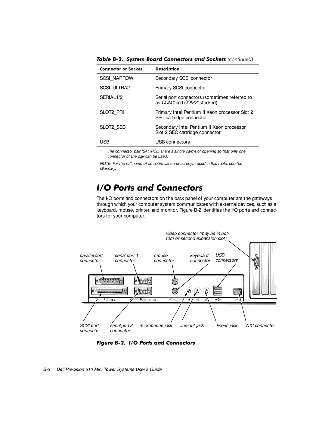 Dell 610 manual 23RUWVDQG&RQQHFWRUV 