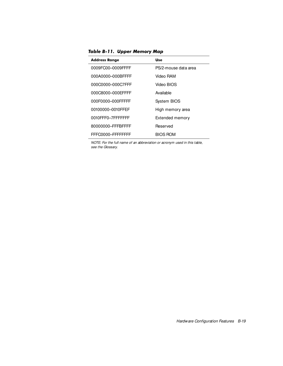 Dell 610 manual 0010FFF0-7FFFFFFF, Extended memory, Fffbffff Reserved, FFFC0000-FFFFFFFF Bios ROM 