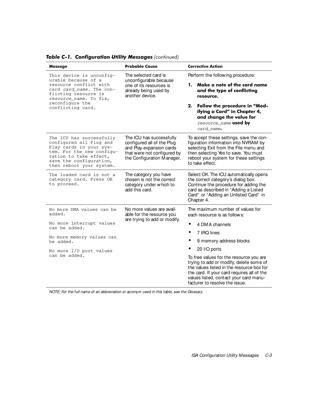 Dell 610 manual Selected card is, ICU has successfully To accept these settings, save the con, Configured all of the Plug 