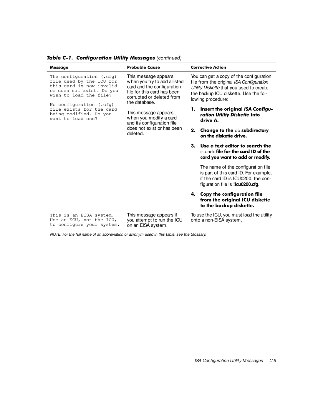 Dell 610 manual ISA Configuration Utility Messages C-5 