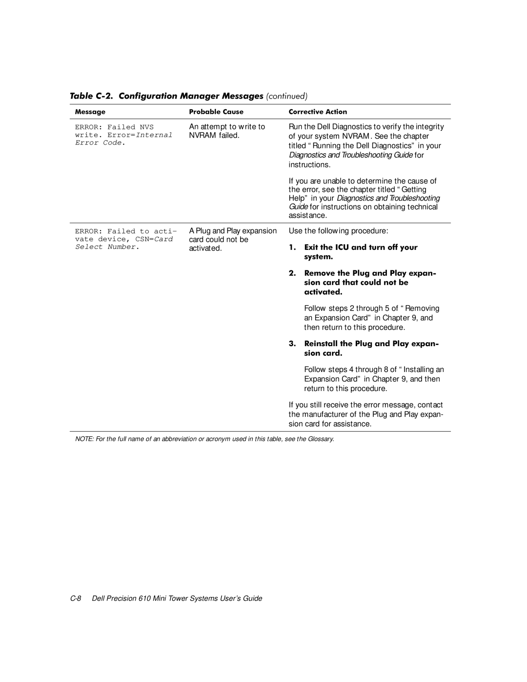 Dell 610 manual Nvram failed Your system NVRAM. See the chapter, Titled Running the Dell Diagnostics in your, Instructions 