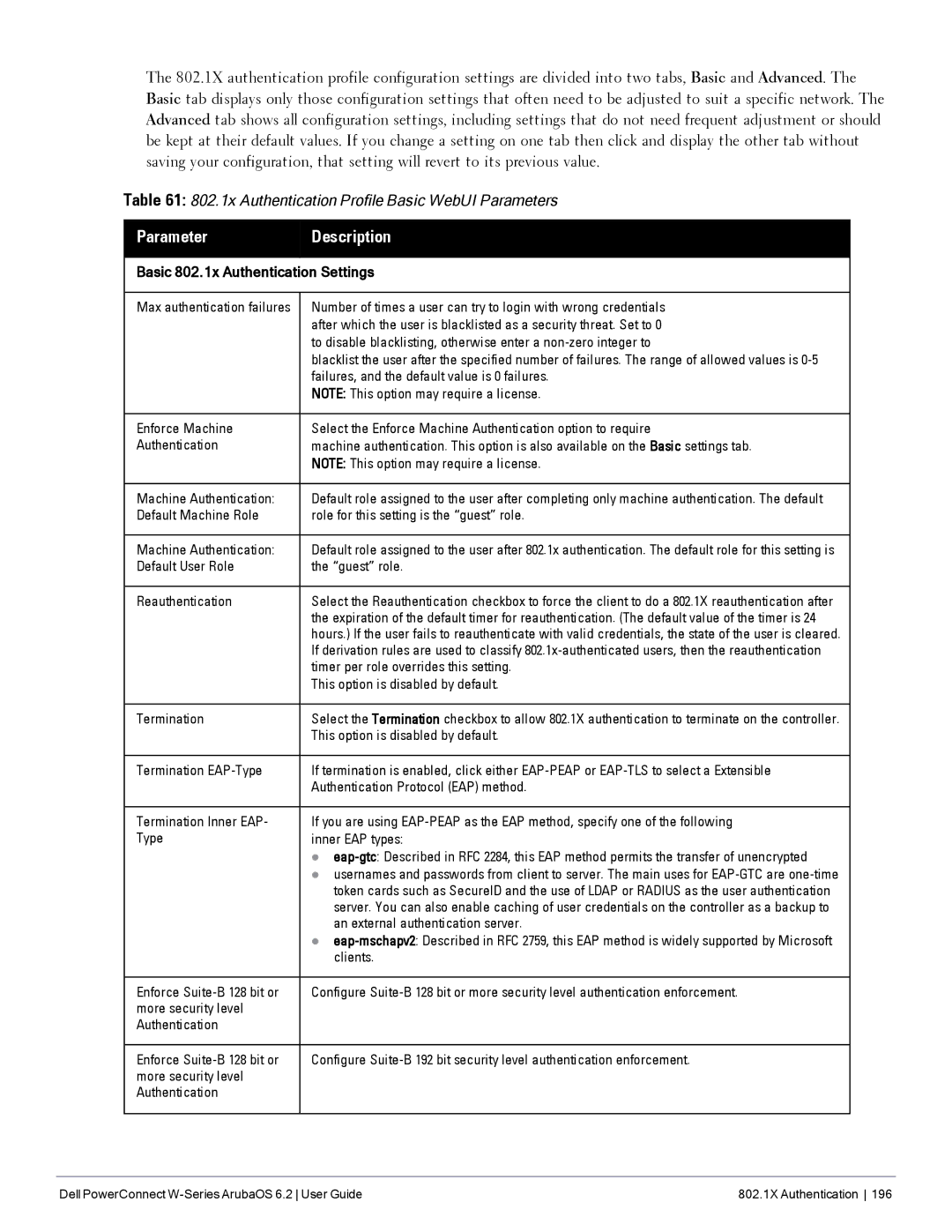 Dell 6.2 manual Failures, and the default value is 0 failures, Default User Role Guest role Reauthentication, Termination 