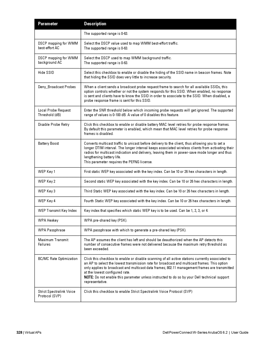 Dell 6.2 Select the Dscp value used to map WMM best-effort traffic, Best-effort AC Supported range is, Local Probe Request 