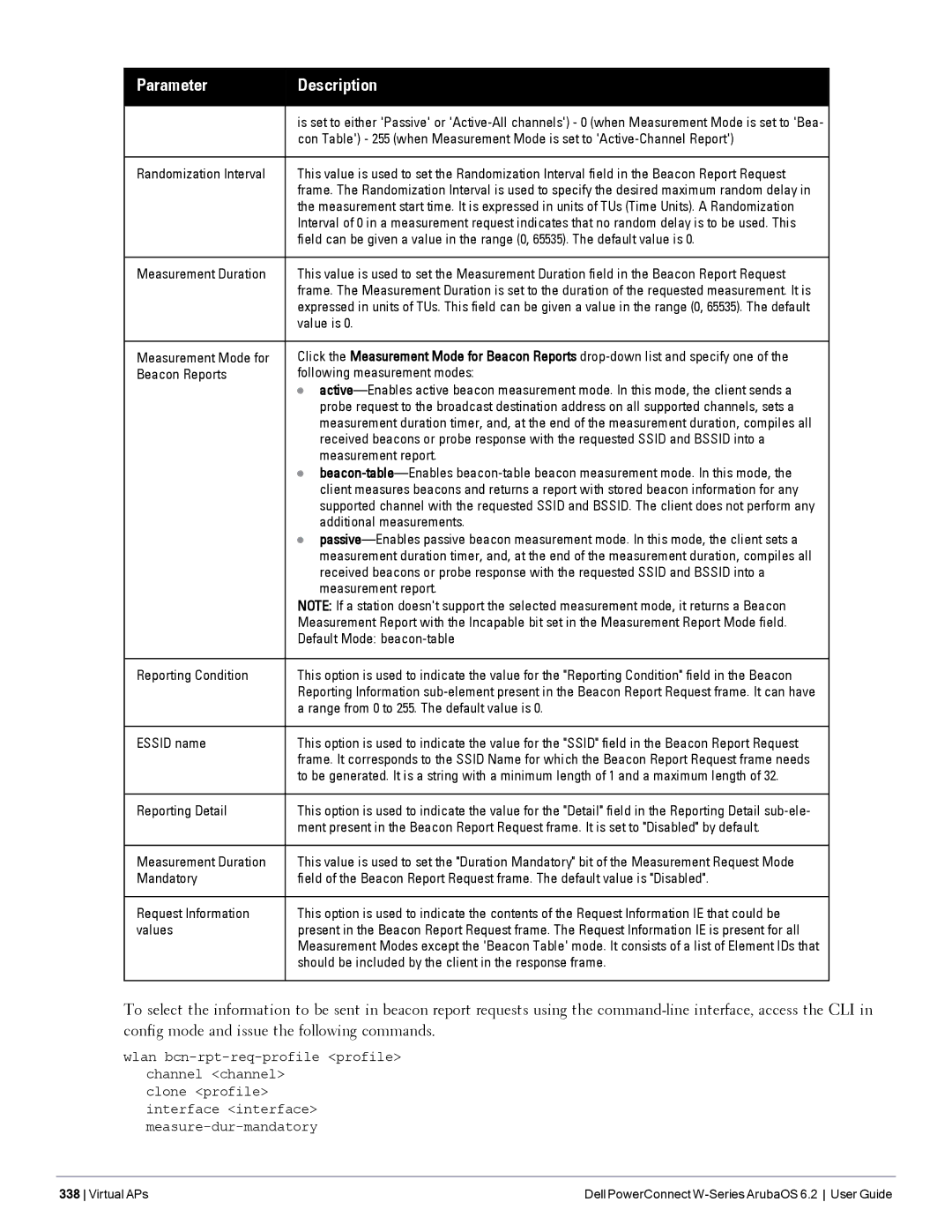 Dell 6.2 Con when Measurement Mode is set to Active-Channel Report, Randomization Interval, Measurement Duration, Values 