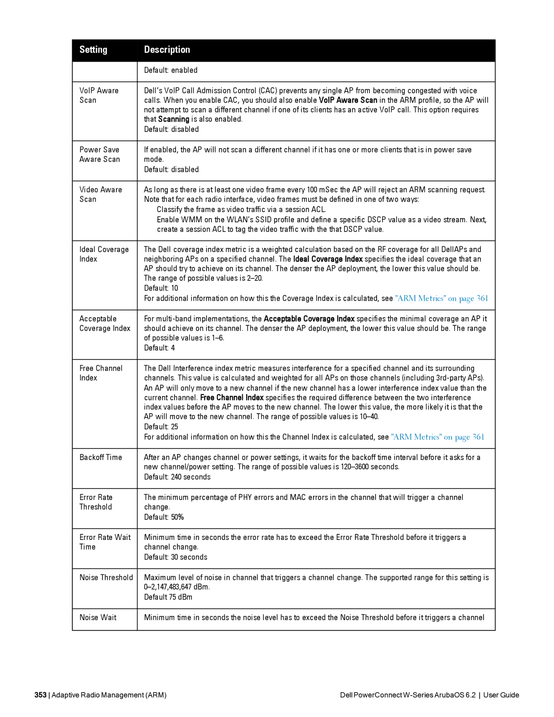 Dell 6.2 Ideal Coverage, Range of possible values is, Acceptable, Coverage Index, Possible values is, Free Channel 