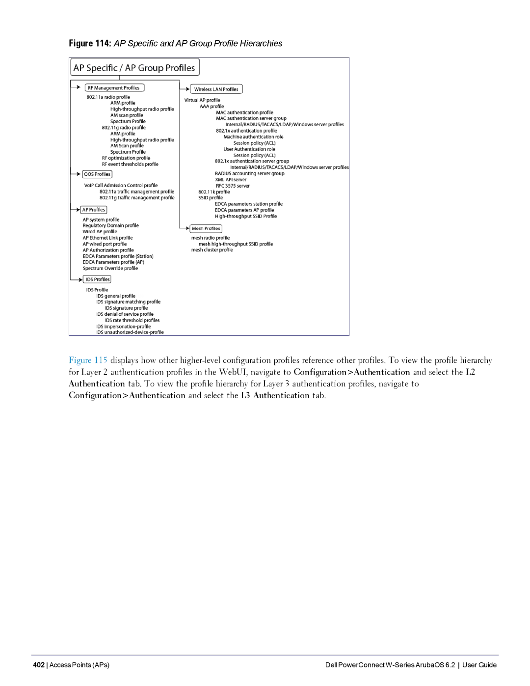 Dell 6.2 manual AP Specific and AP Group Profile Hierarchies 