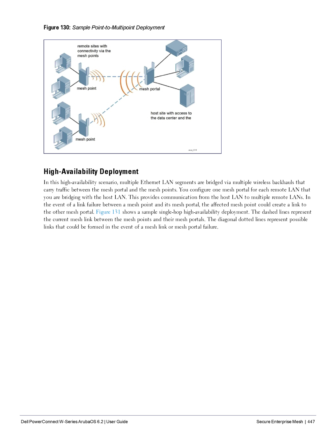 Dell 6.2 manual High-Availability Deployment, Sample Point-to-Multipoint Deployment 