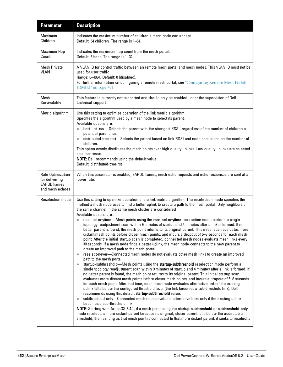 Dell 6.2 manual Used for user traffic, Range 0-4094. Default 0 disabled, Potential parent has, As a last resort 