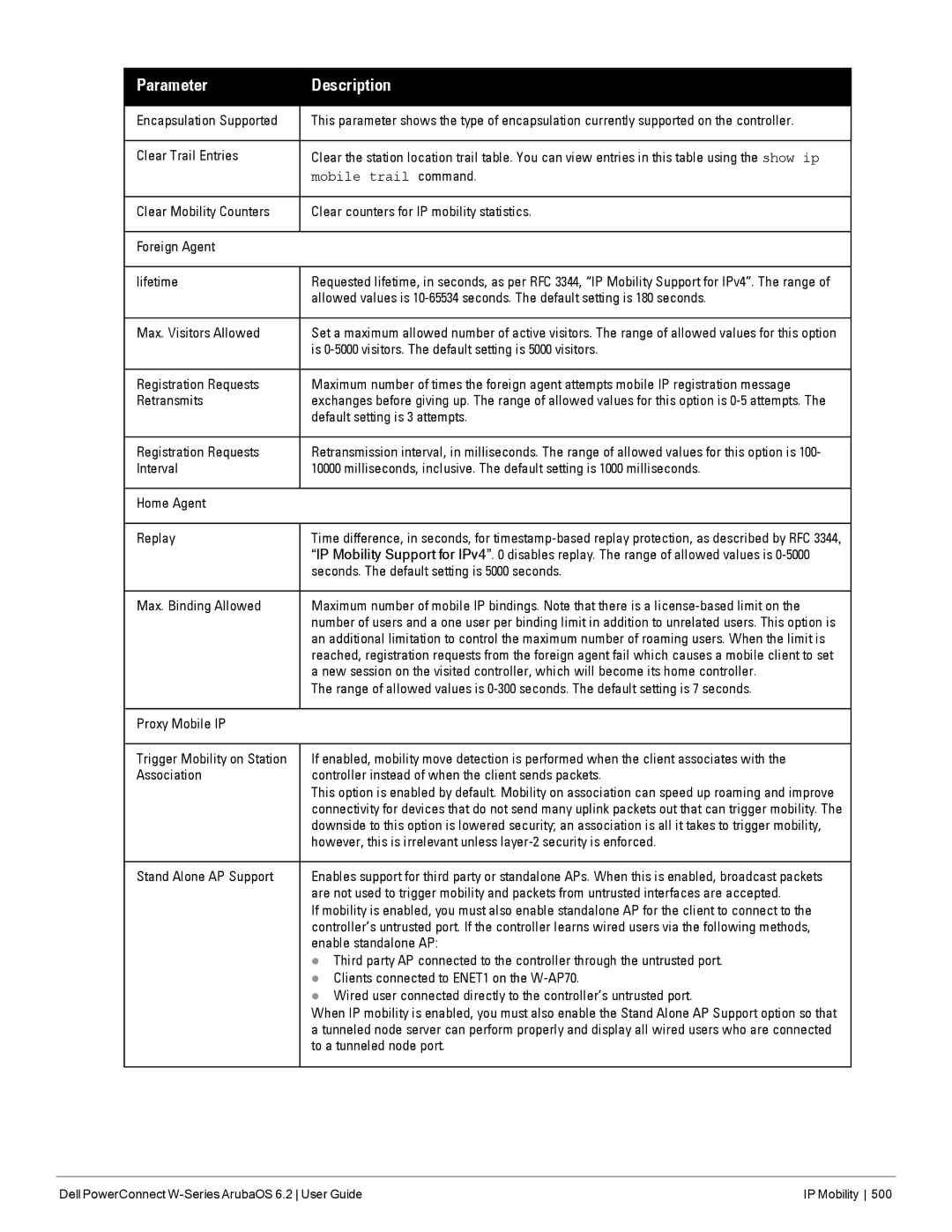 Dell 6.2 Encapsulation Supported, Clear Trail Entries, Max. Visitors Allowed, Registration Requests, Max. Binding Allowed 