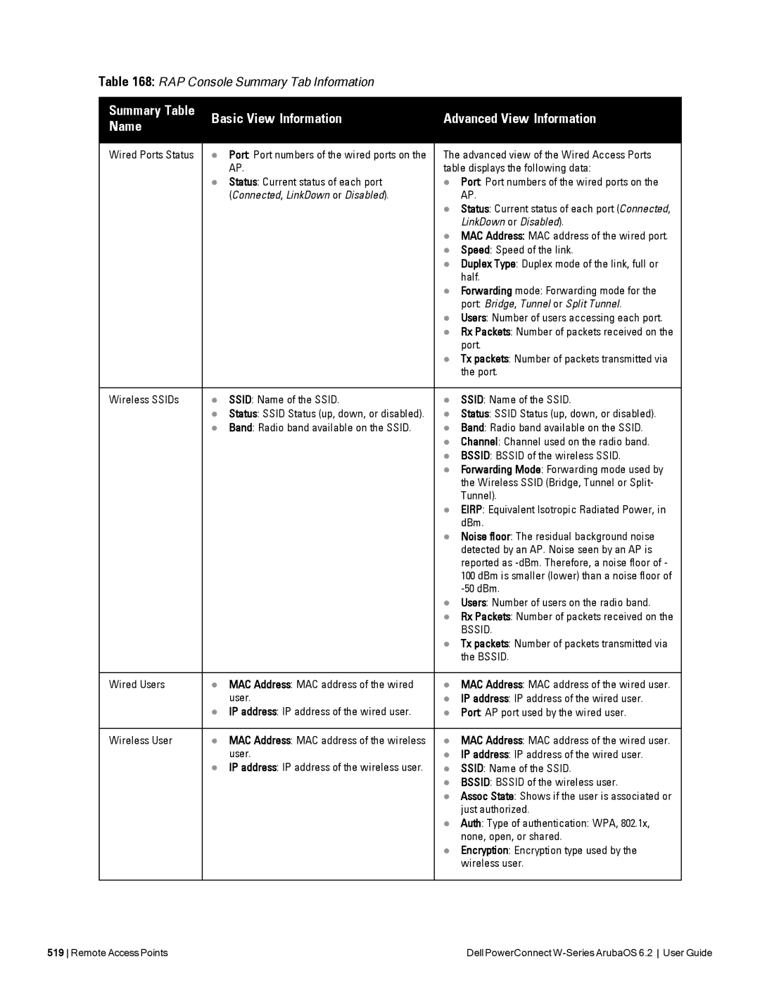 Dell 6.2 manual Basic View Information Advanced View Information Name 