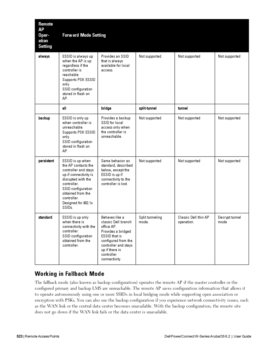 Dell 6.2 manual Working in Fallback Mode, Only Ssid configuration Stored in flash on, SSIDs 