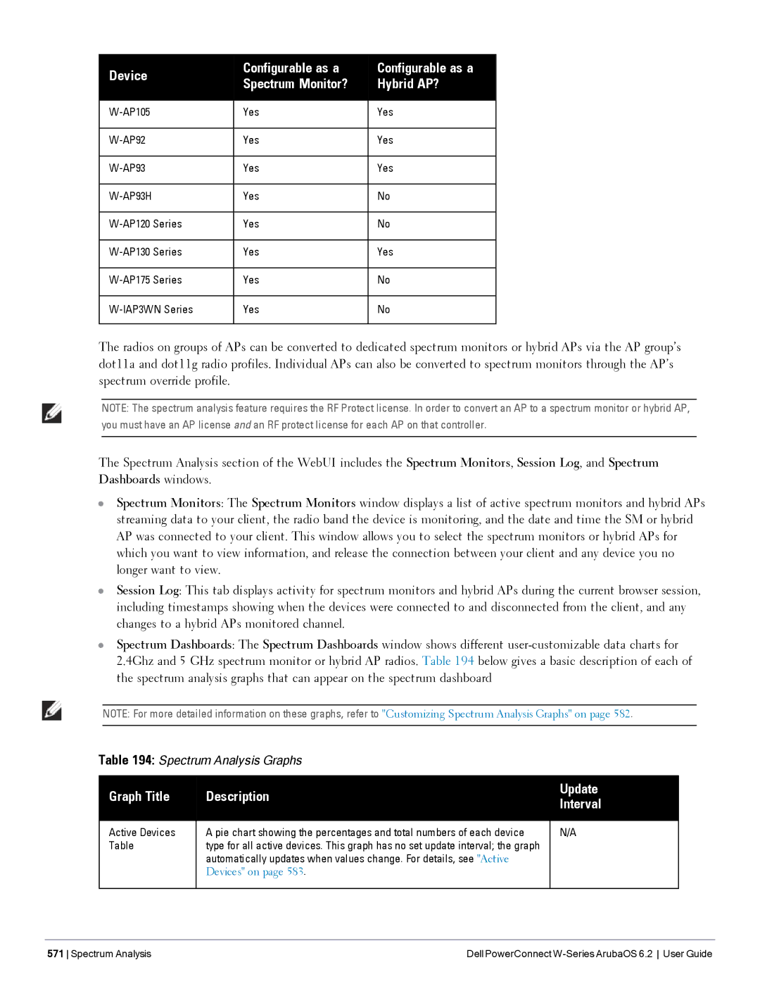 Dell 6.2 manual Device Configurable as a, Hybrid AP?, Graph Title 