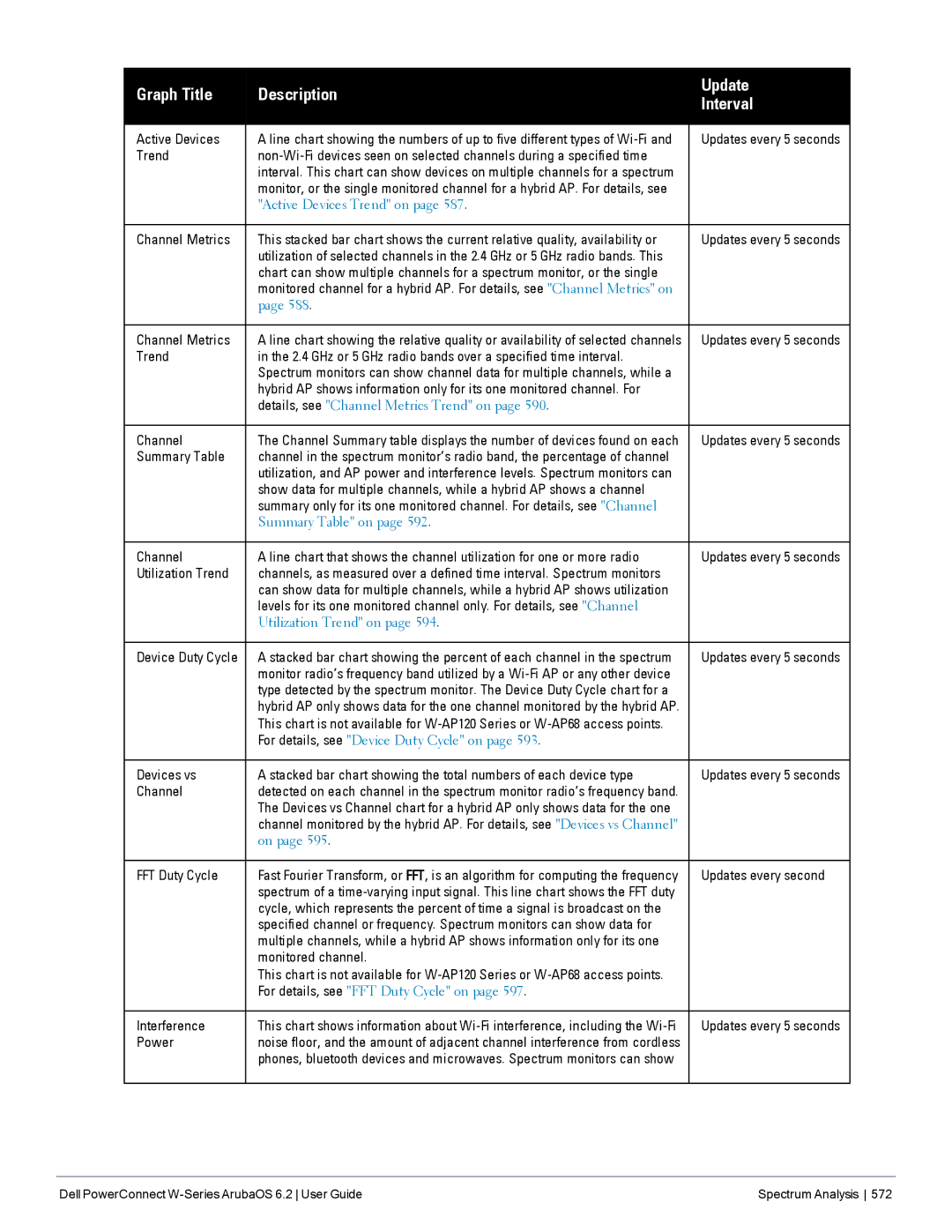 Dell 6.2 manual Graph Title Description Update Interval 