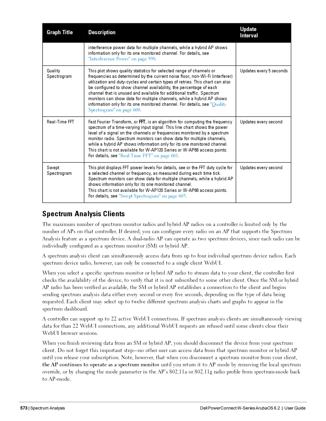 Dell 6.2 manual Spectrum Analysis Clients, Spectrogram, Real-Time FFT, Swept 