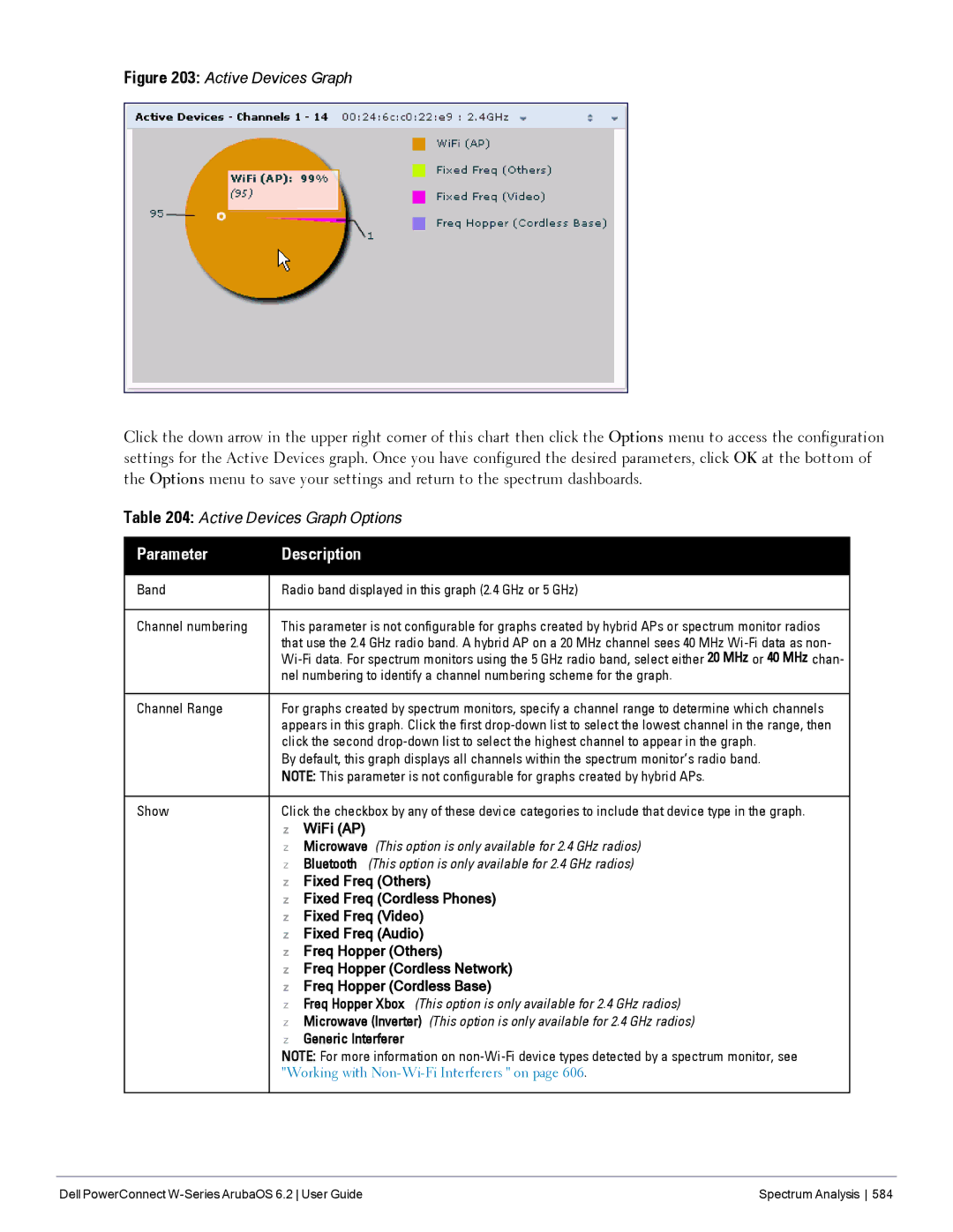 Dell 6.2 manual Channel Range, Show 