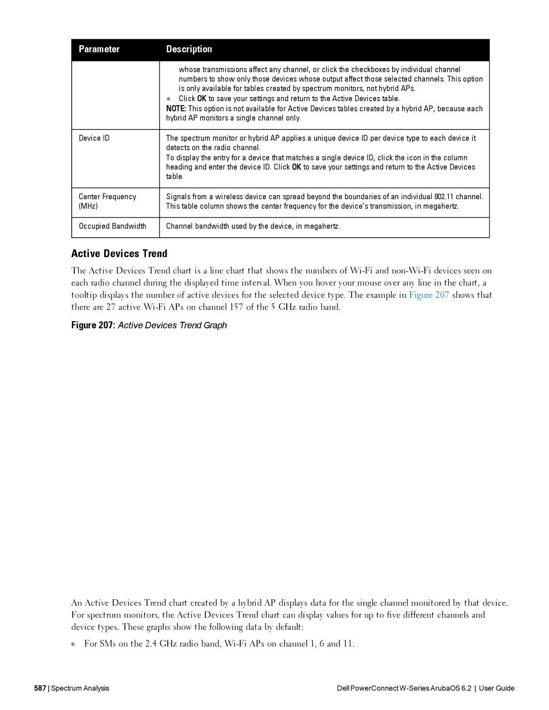 Dell 6.2 manual Active Devices Trend, Detects on the radio channel, Center Frequency, MHz 