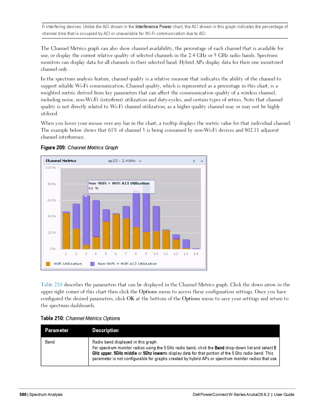 Dell 6.2 manual Channel Metrics Graph, Radio band displayed in this graph 