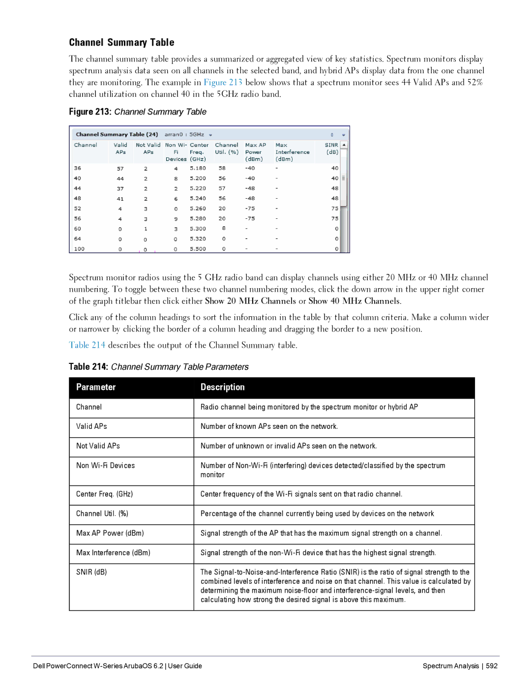 Dell 6.2 manual Channel Summary Table, Monitor 