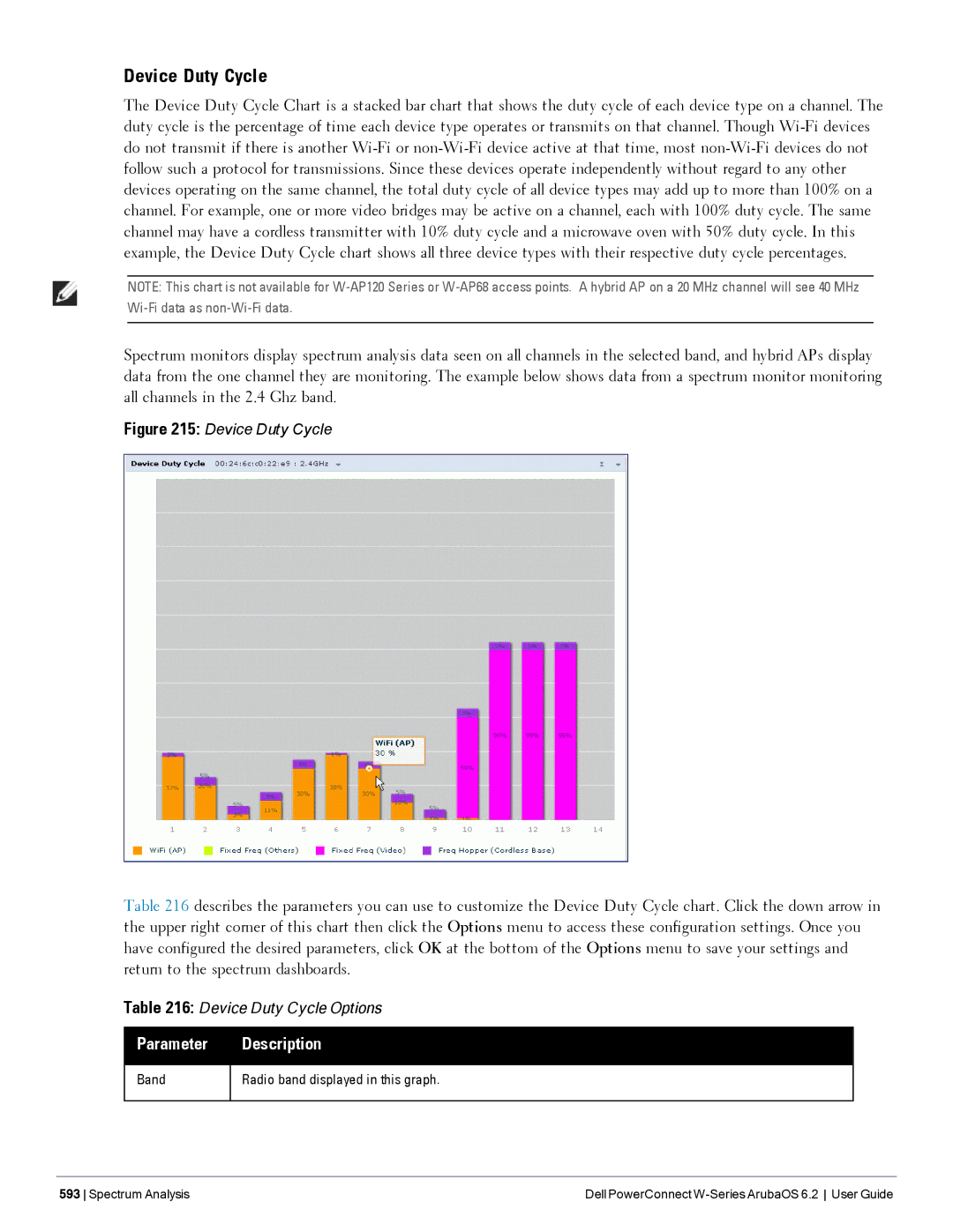 Dell 6.2 manual Device Duty Cycle, Band Radio band displayed in this graph 