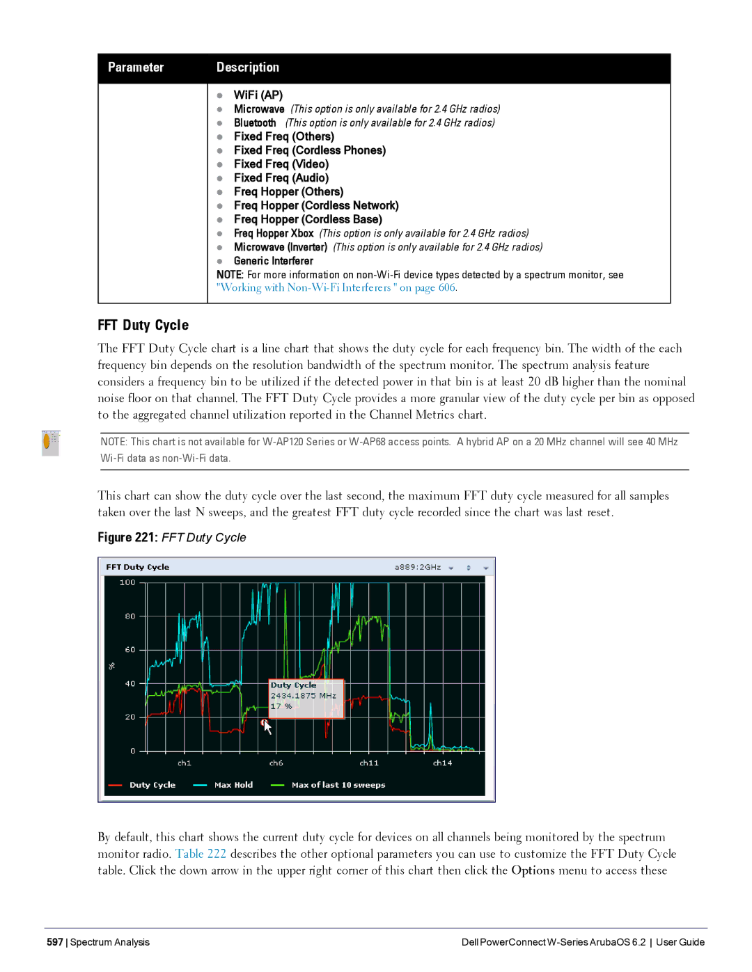 Dell 6.2 manual FFT Duty Cycle 