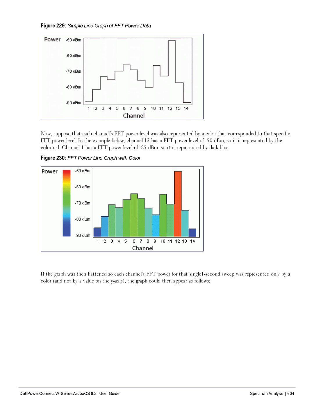 Dell 6.2 manual Simple Line Graph of FFT Power Data 