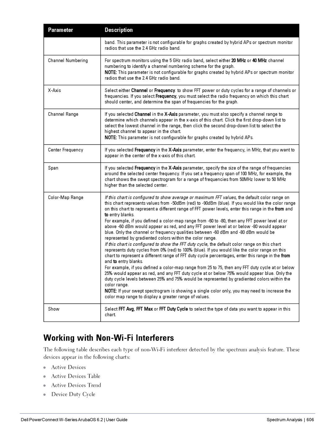 Dell 6.2 manual Working with Non-Wi-Fi Interferers 