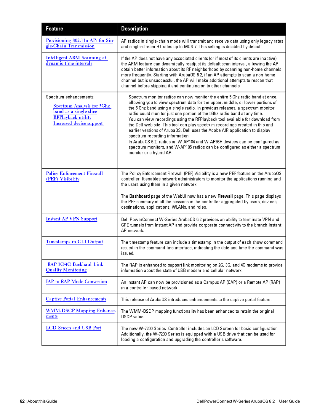 Dell 6.2 Spectrum enhancements, Spectrum recording information, Monitor or a hybrid AP, AP network, Issued, Dscp value 