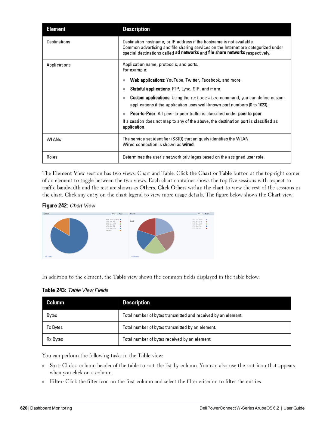 Dell 6.2 manual Element Description, Column, Bytes Tx Bytes Rx Bytes 