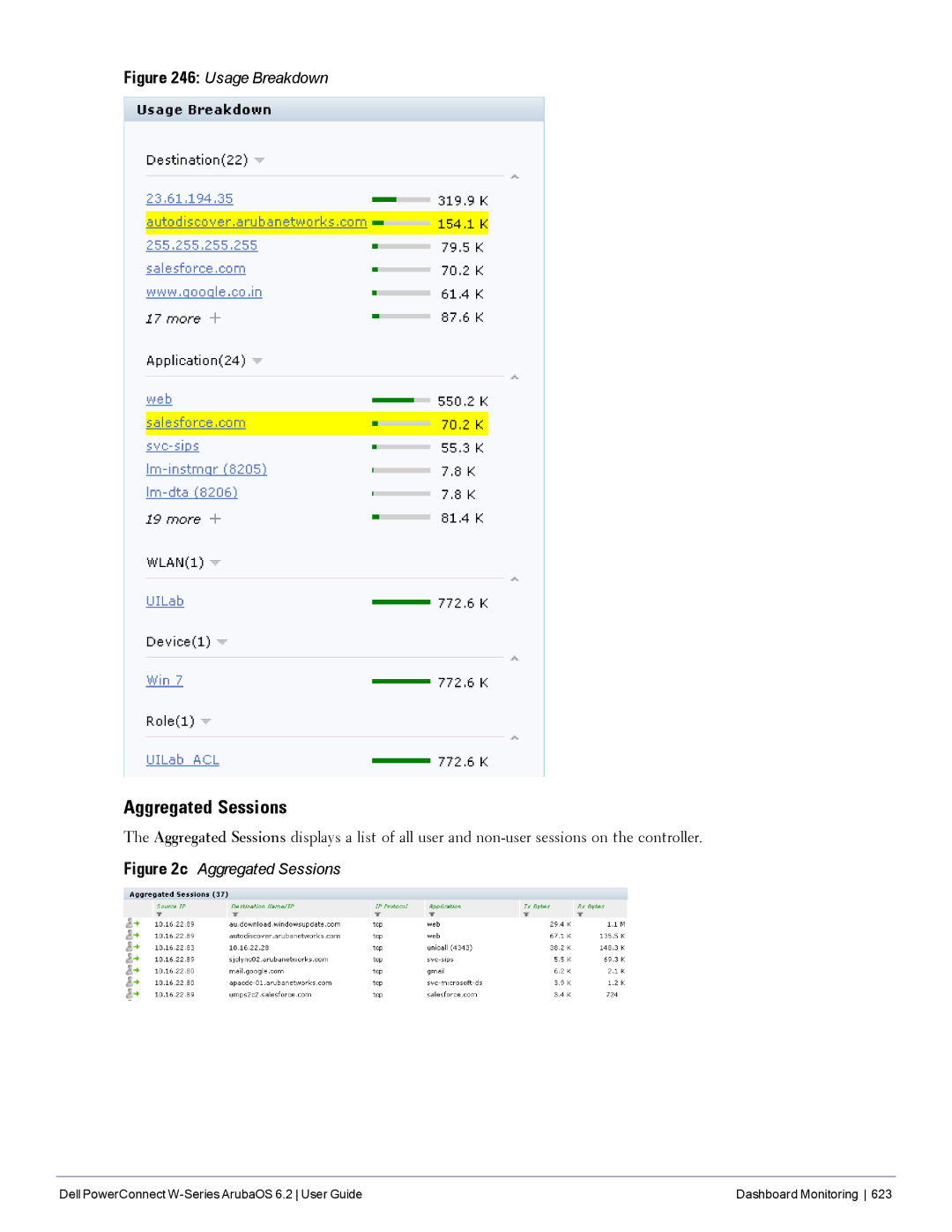 Dell 6.2 manual Aggregated Sessions, Usage Breakdown 