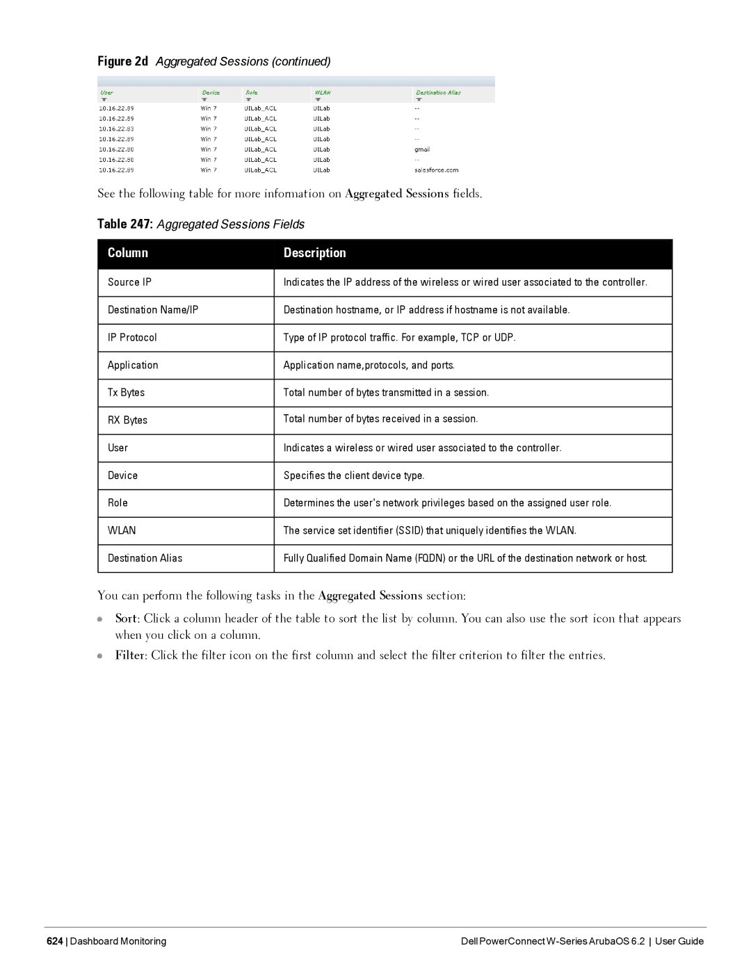 Dell 6.2 manual Column Description, Source IP, Destination Alias 