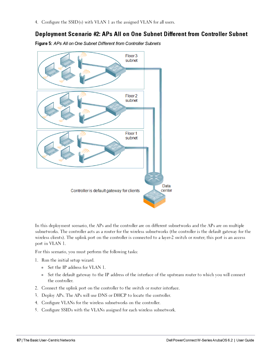 Dell 6.2 manual APs All on One Subnet Different from Controller Subnets 