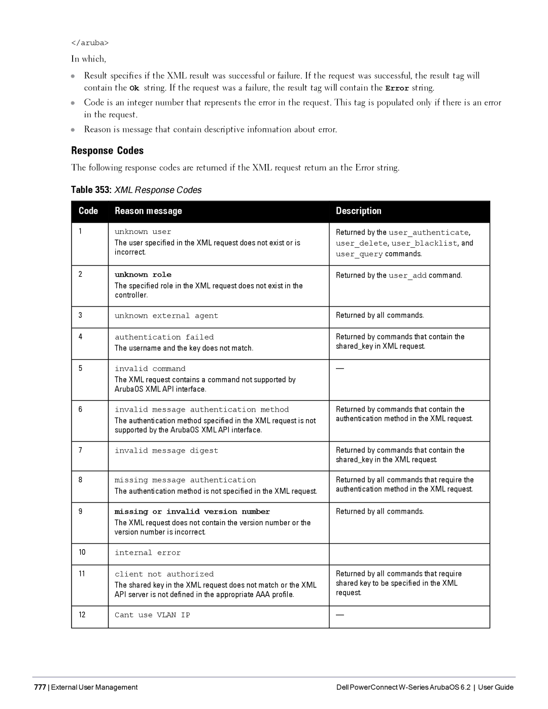 Dell 6.2 manual Response Codes, Code Reason message 