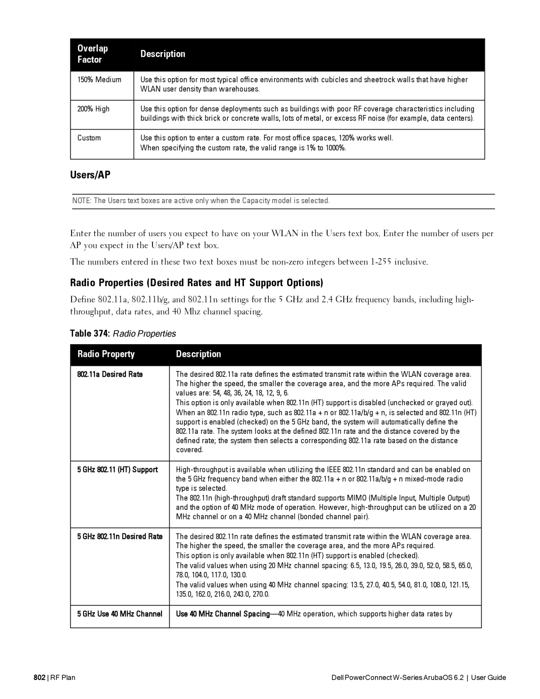 Dell 6.2 manual Users/AP, Radio Properties Desired Rates and HT Support Options, Overlap Description Factor 