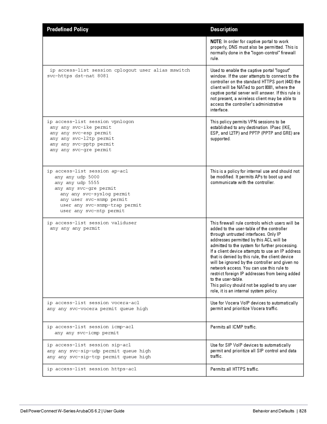 Dell 6.2 manual Rule, Used to enable the captive portal logout, Access the controllers administrative, To the user-table 