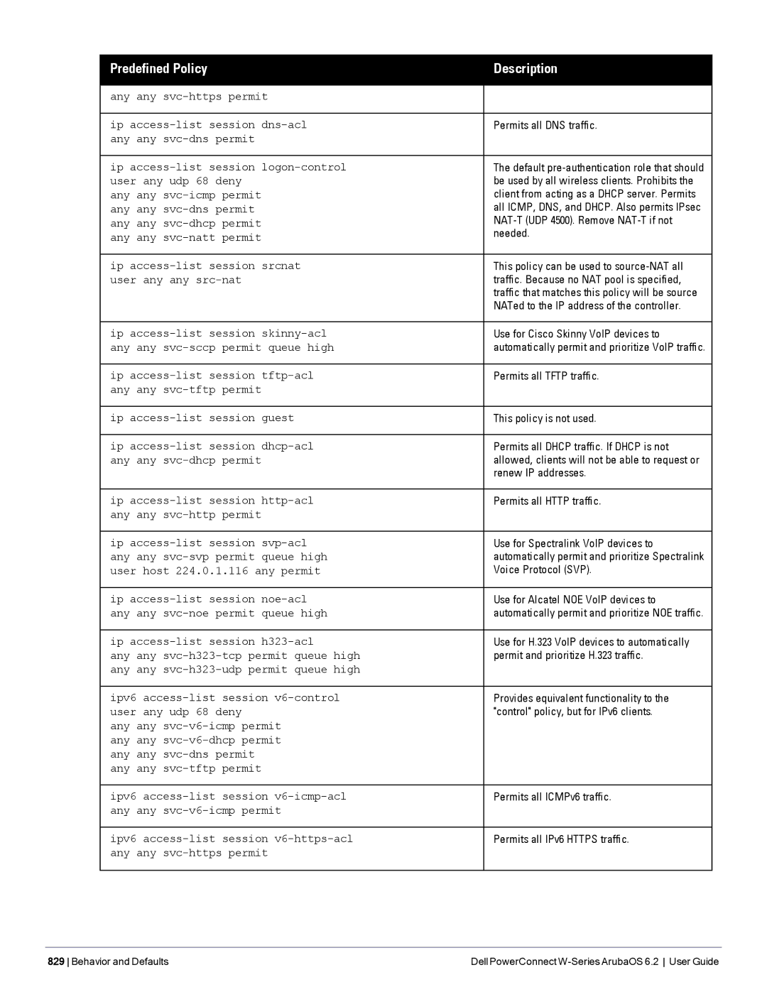 Dell 6.2 Permits all DNS traffic, NAT-T UDP 4500. Remove NAT-T if not, Needed, This policy can be used to source-NAT all 