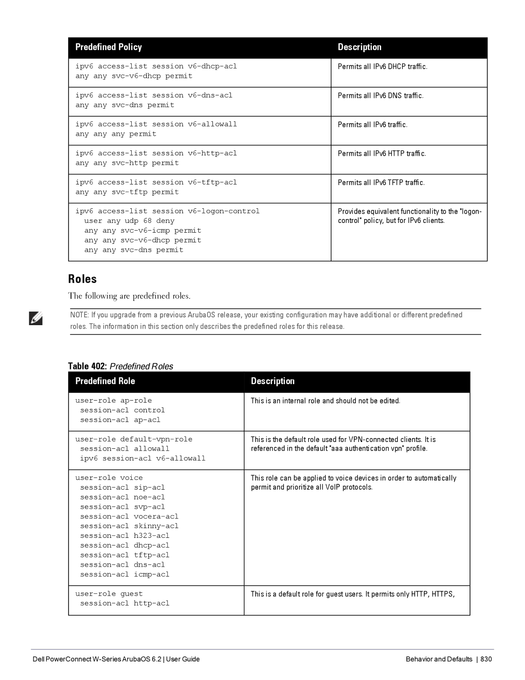 Dell 6.2 manual Roles, Predefined Role Description, Following are predefined roles 