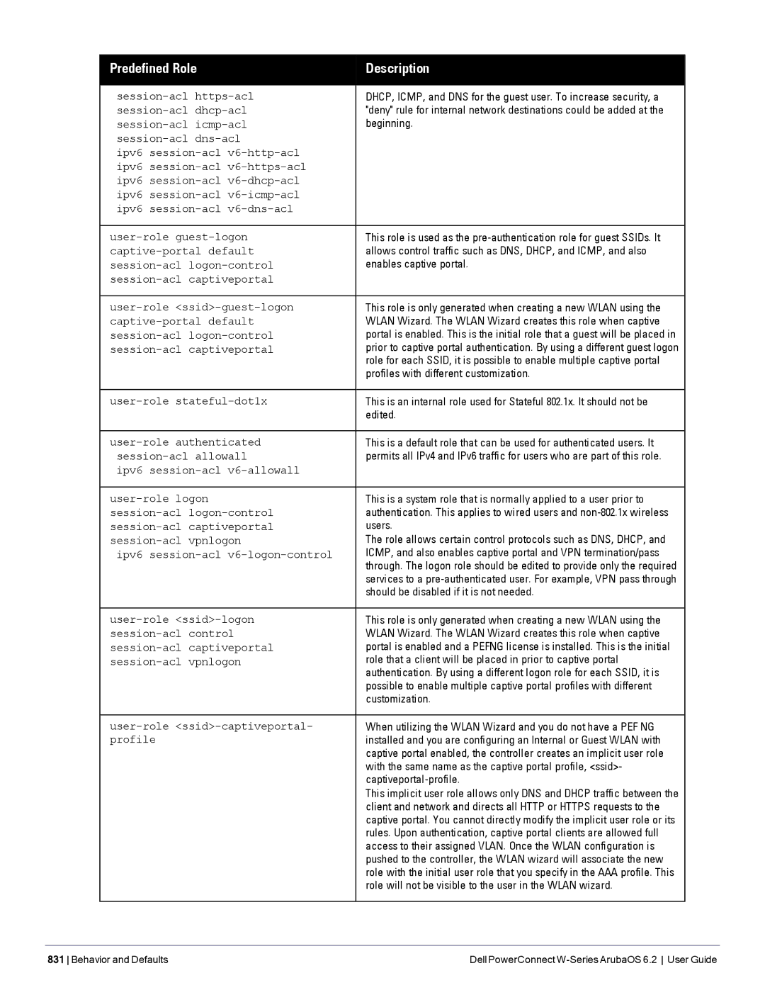 Dell 6.2 manual Beginning, Enables captive portal, Profiles with different customization, Edited, Customization 