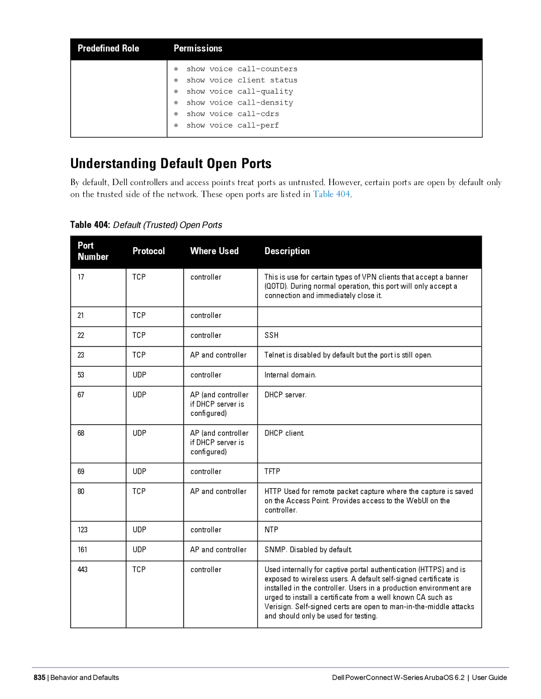 Dell 6.2 manual Understanding Default Open Ports, Port Protocol Where Used Description Number 