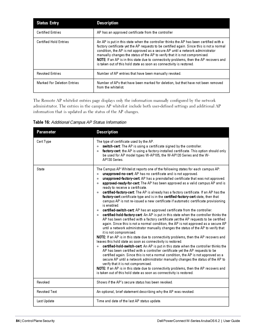 Dell 6.2 manual Status Entry Description 