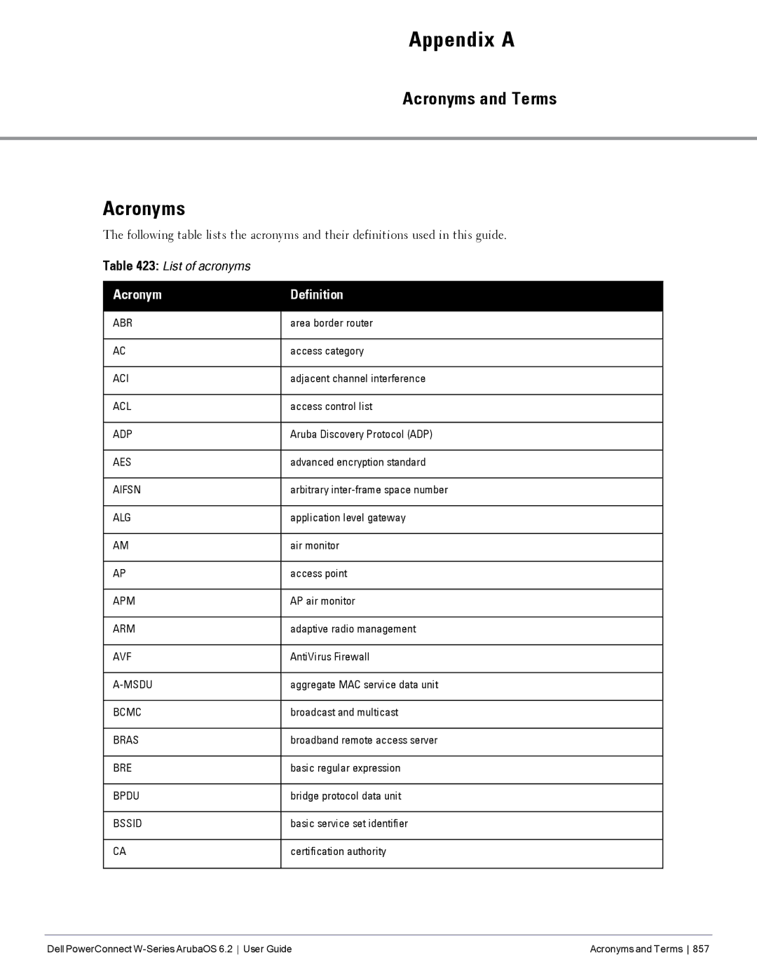 Dell 6.2 manual Acronyms and Terms, Definition 