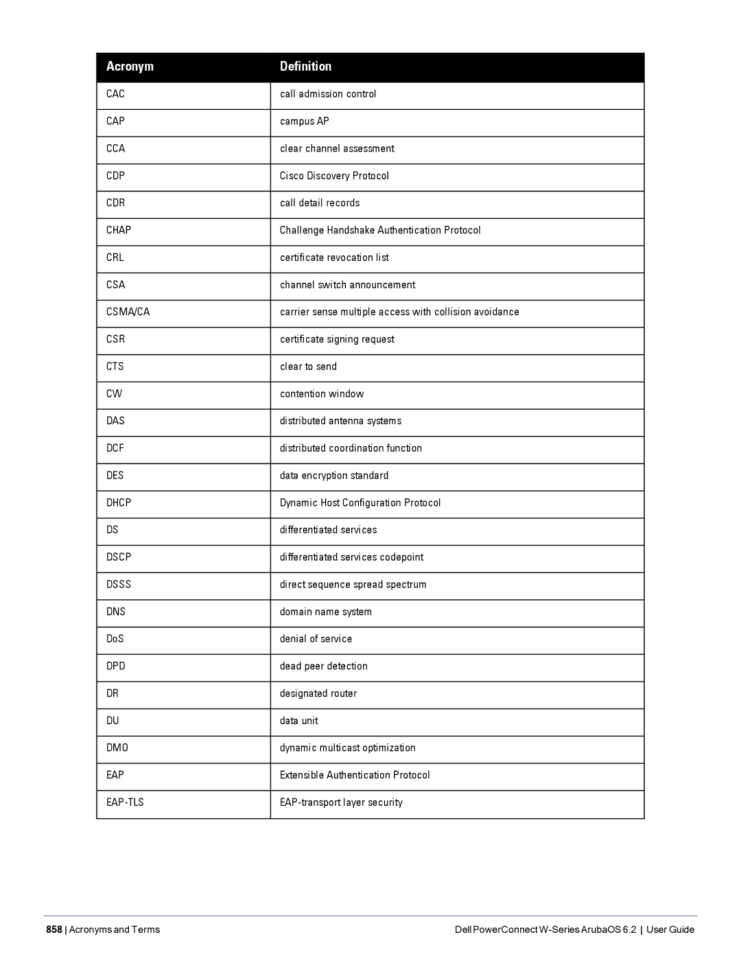 Dell 6.2 manual DoS 