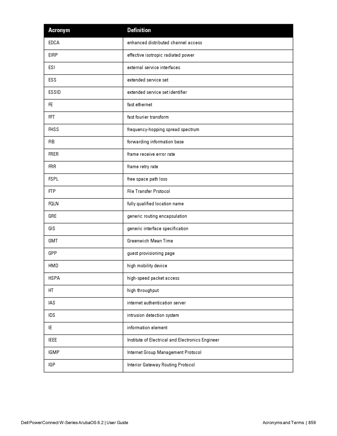 Dell 6.2 manual Acronym 