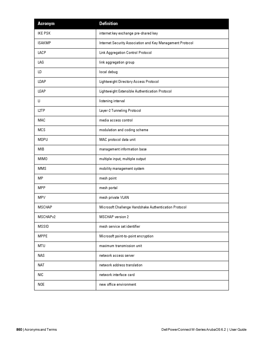 Dell 6.2 manual MSCHAPv2 