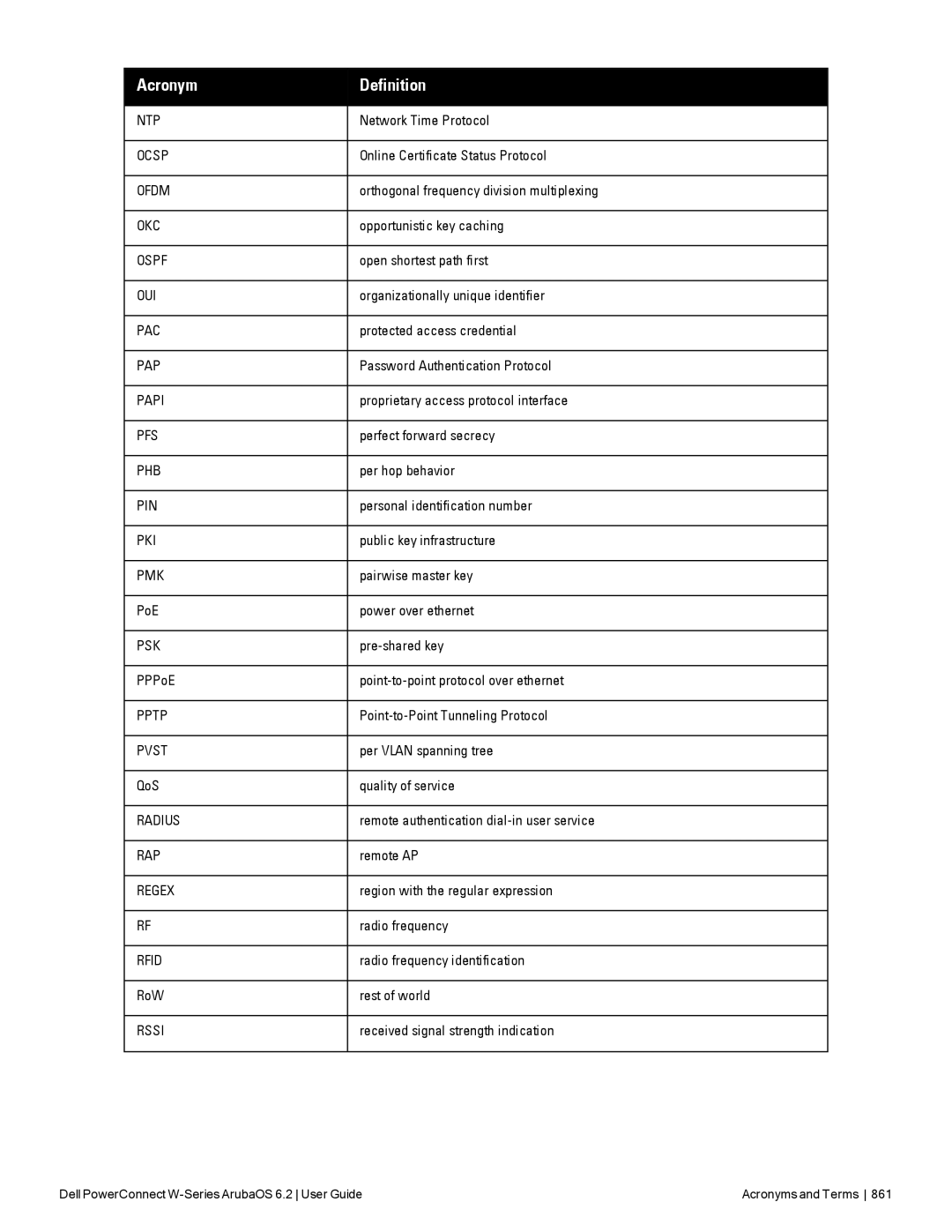 Dell 6.2 manual PPPoE, QoS, RoW 