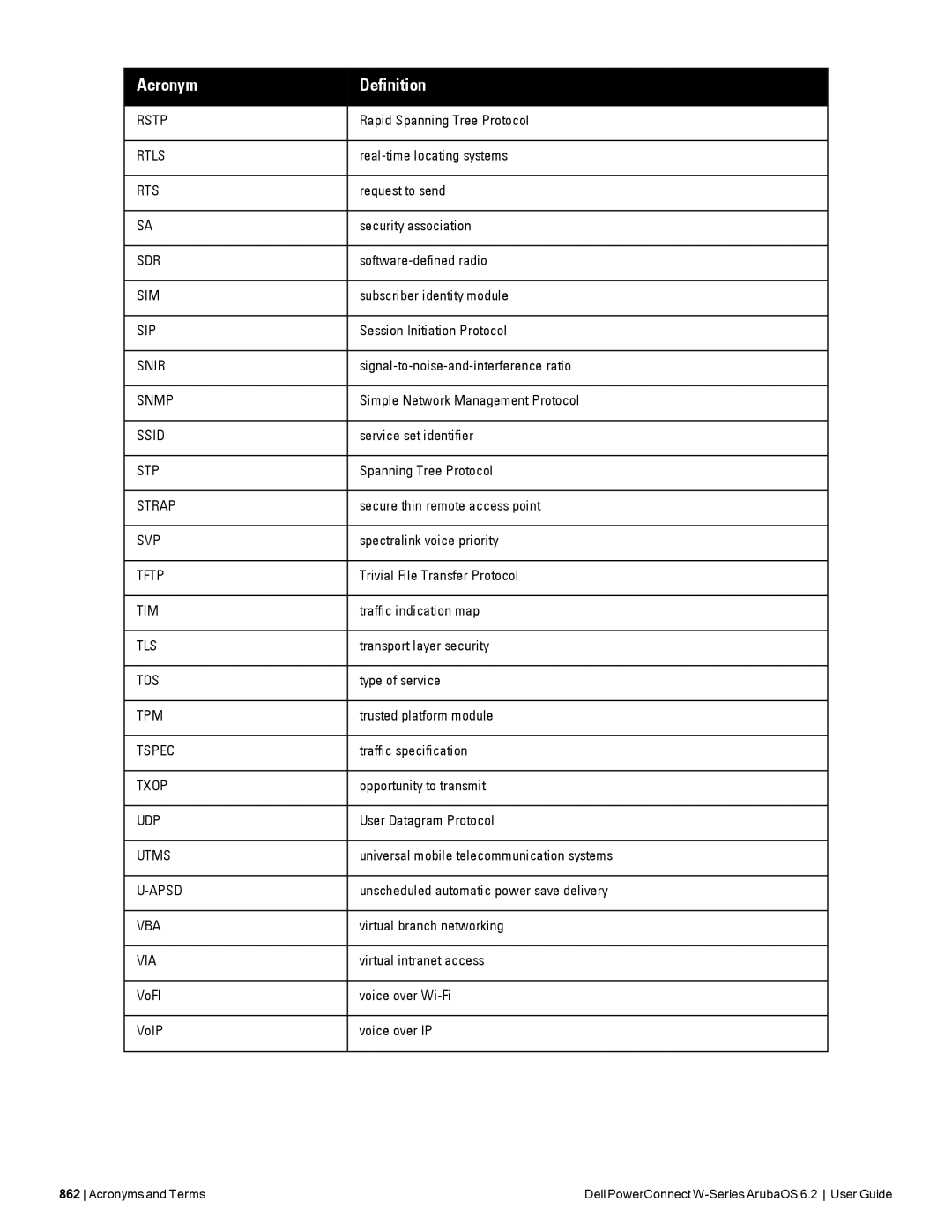 Dell 6.2 manual VoFI VoIP 