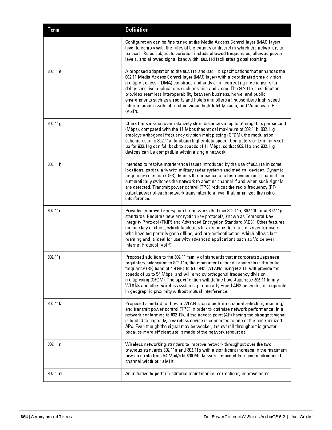 Dell 6.2 manual Term 