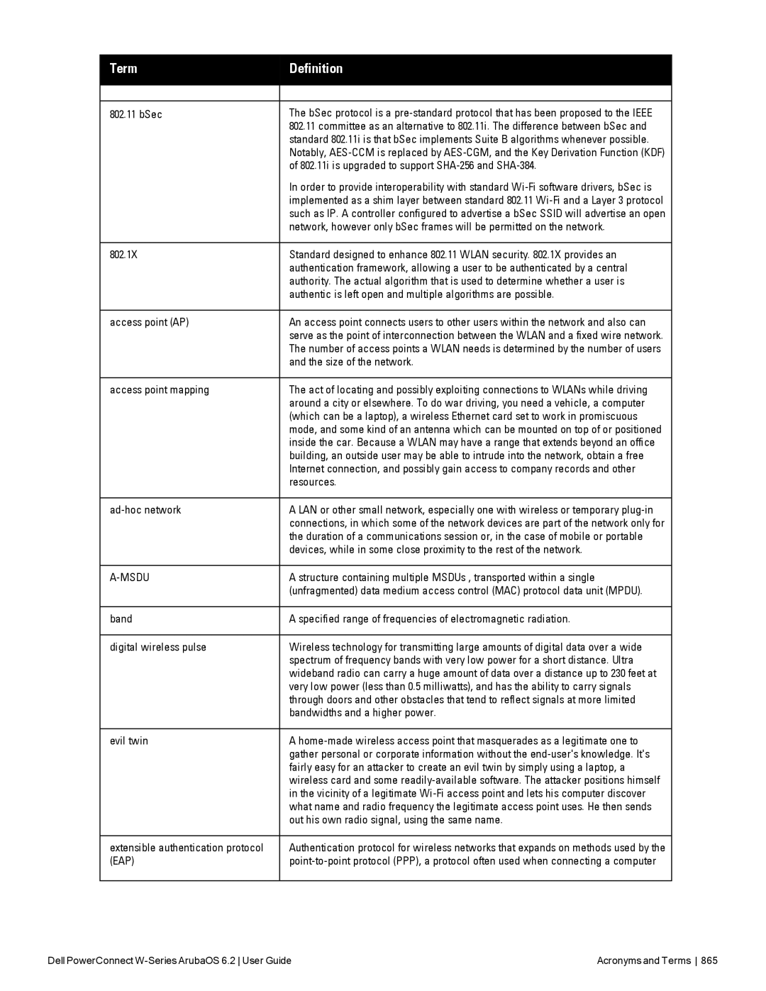 Dell 6.2 manual Term Definition 